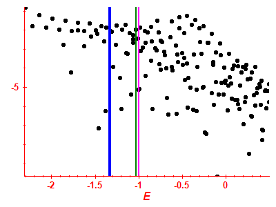 Strength function log